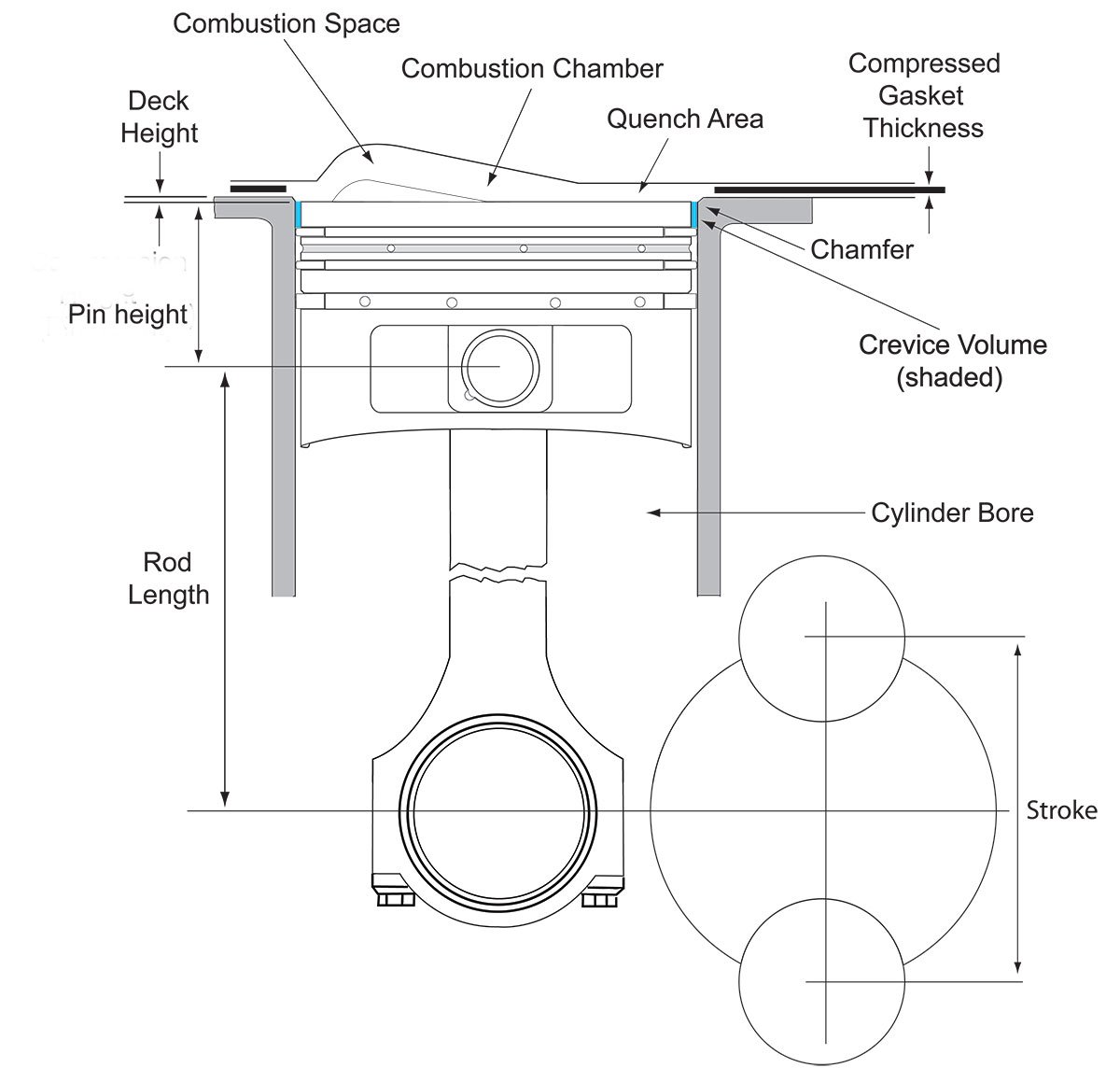 Understanding Rod Length, Piston Compression Height, and Crankshaft Stroke